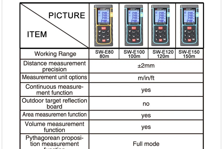 Laser distance meter  details (4)