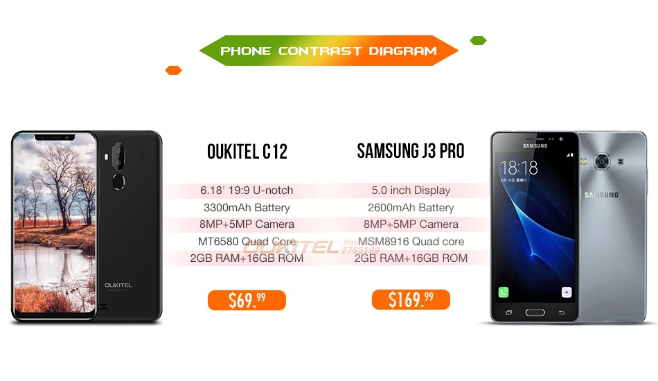 Oukitel C12 3g 6,18 "19:9 смартфон 2 Гб ОЗУ 16 Гб ПЗУ 3300 мАч MT6580 четырехъядерный сканер отпечатков пальцев Лицо ID Android 8,1 мобильный телефон