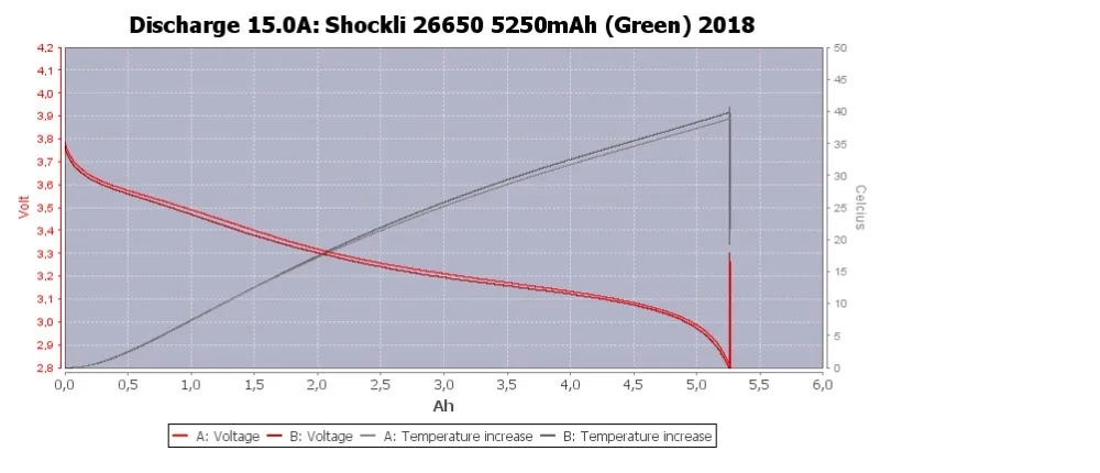 Shockli 26650 5250mAh 3,7 v литий-ионная аккумуляторная батарея 30A 40A 26650 литиевая батарея для фонариков высокой мощности