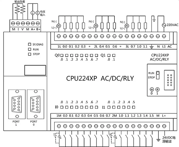 CPU224XP AMX-200 PLC программируемый контроллер релейный выход 214-2BD23-0XB8 совместимый S7-200 PLC Amsamotion Прямая с фабрики