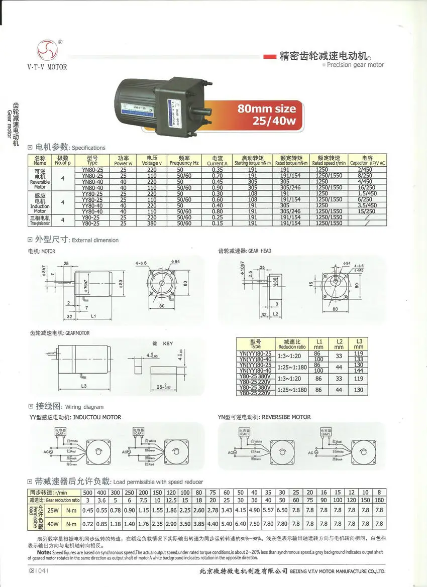 3. YN80-25,40W