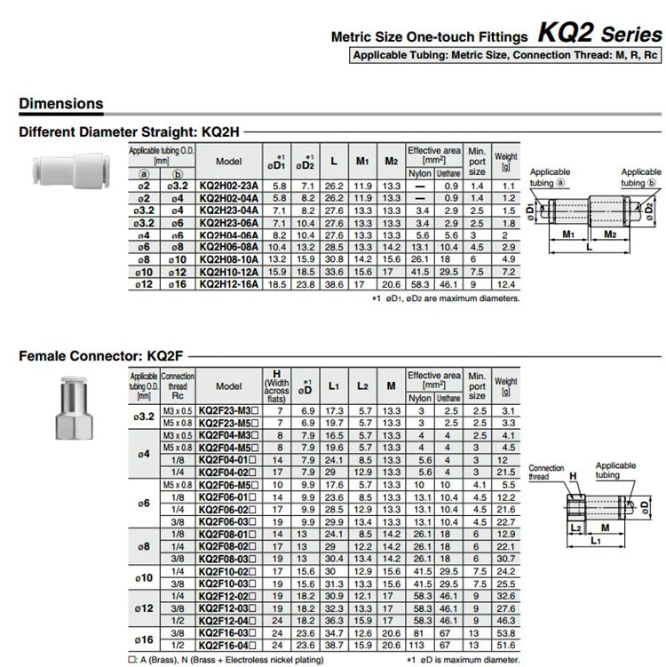 KQ2P-04 KQ2P-06 KQ2P-08 KQ2P-10 KQ2P-12 SMC Воздушный шланг Быстрый разъем пластиковые трубы фитинг для пневматического соединения KQ2P серии