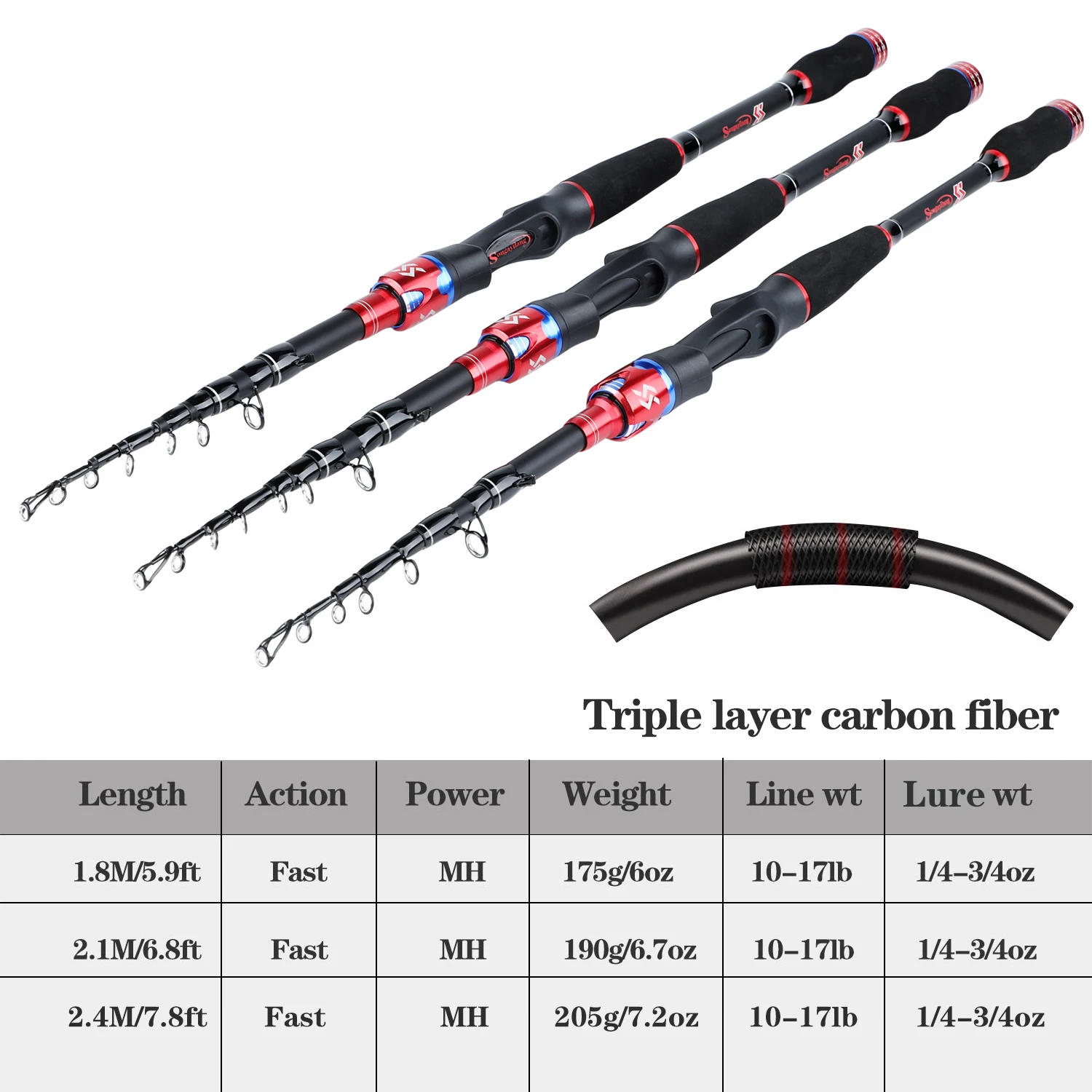 Sougayilang 1.8M 2.1M 2.4M Casting Lure Fishing Rods with 6.3:1 Baitcasting Reel Combo for Travel Freshwater Saltwater Fishing