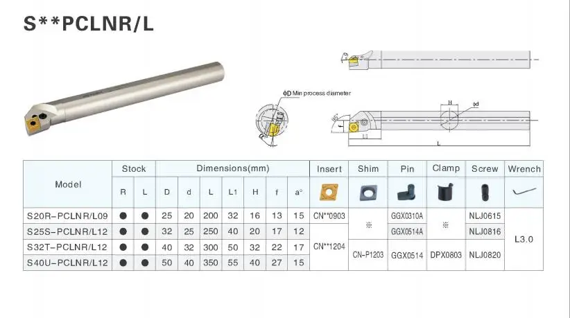 Быстросменный инструмент держатель расточка правый держатель S20R-PCLNR09 левый держатель S20R-PCLNL09 расточка бар