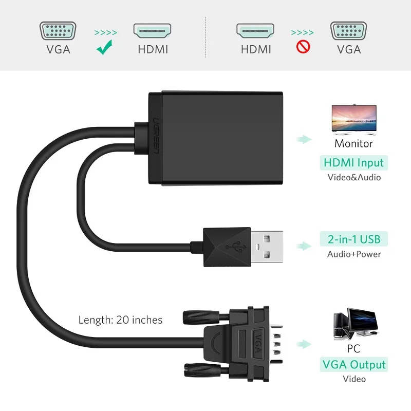 Кабель переходник Ugreen 1080P VGA HDMI для ПК ноутбука проектора HDTV|ugreen vga to hdmi|vga hdmi convertervga