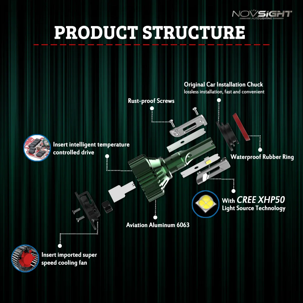 Автомобильные светодиодные лампы Novsight с цоколем H4, H7, H11,H8,мощность 60 Вт, световой поток 16000 лм,цветовая температура 6500K