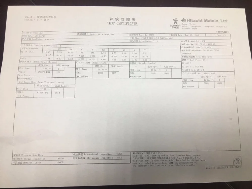 HAP-40 certification