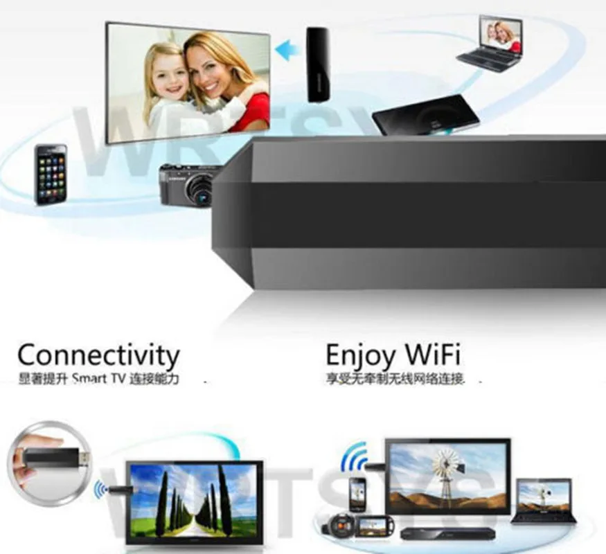 ТВ WLAN LAN адаптер беспроводной Wi-Fi USB 02,11 abgn стандарт с датой скорость до 300 м для Samsung Smart tv wis12abgnx WIS09ABGN