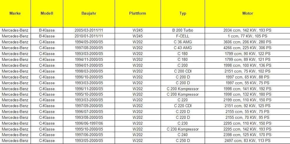 0105427717 A0105427717 высота Подвески уровень Сенсор для Mercedes-Benz W220 W211 E500 E320 W169 W245 W221 W164 W251