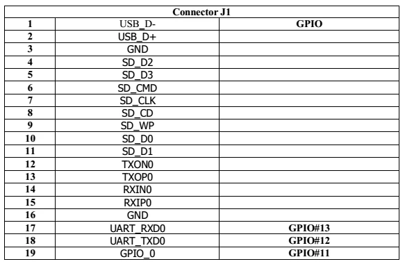 MTK MT7688AN 1x1 802,11 b/g/n 2,4 ГГц 1T1R WLAN модуль PCBA WiFi пользовательская плата DIP MT7688 ODM