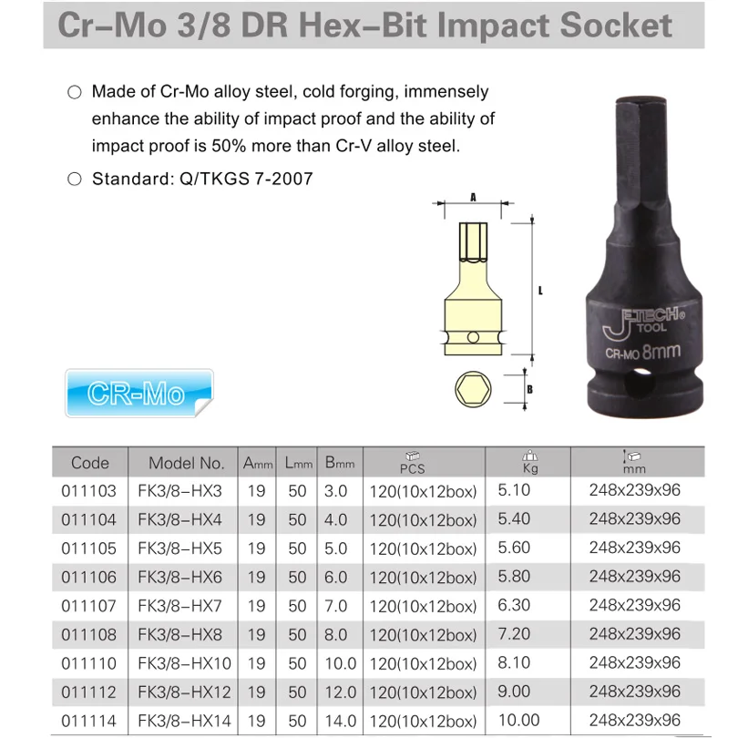 Шестигранный ключ Jetech Cr Mo 3/8 дюйма метрический 3 мм 4 5 6 7 8 10 12 14 мм|14mm allen key|socket wrench