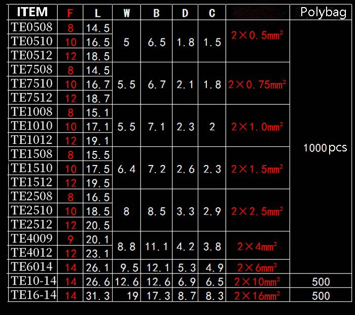 TE datasheet