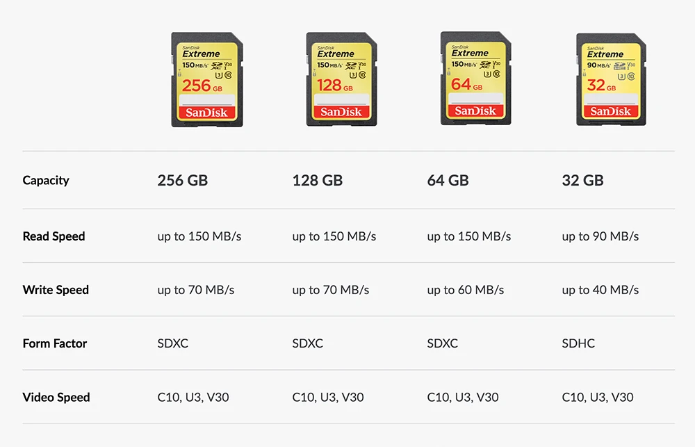  SanDisk Memory Card Extreme SDHC/SDXC SD Card 4K UHD 32GB 64GB 128GB C10 U3 V30 150MB/s (32GB: 90MB