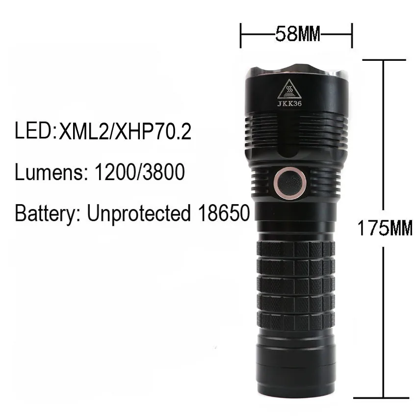 size