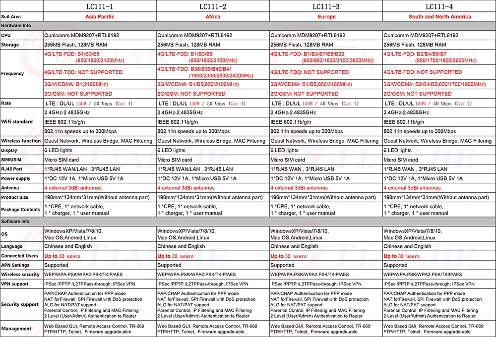 TIANJIE разблокирована 3g 4 г домашняя 4 антенны sim-карта модем-маршрутизатор 4 г wifi точка доступа 4 г lte CPE wifi-маршрутизатор 4 г маршрутизатор с