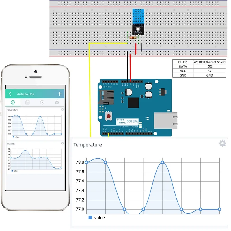 Стартовый набор для Arduino Iot проектов с учебником Ethernet щит Интернет вещей Обучающие наборы Android/iOS пульт дистанционного управления