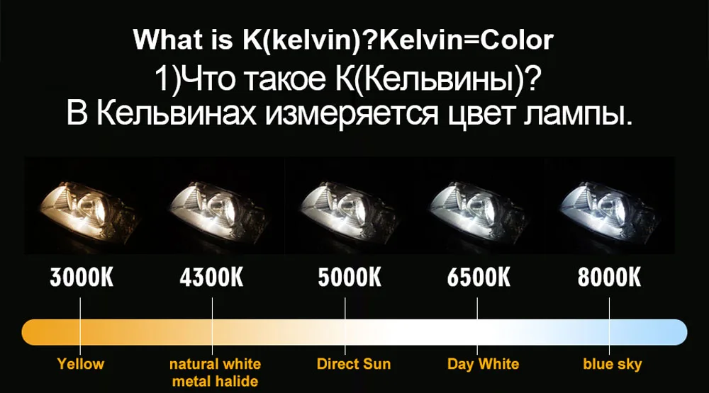 Авто 6500K 12000K светодиодный H4 H1 H3 H8 H9 H11 9005 HB3 9006 HB4 9004 9007 H13 880 H7 светодиодный головной светильник лампы Автомобильный светильник Светодиодные лампы 12V