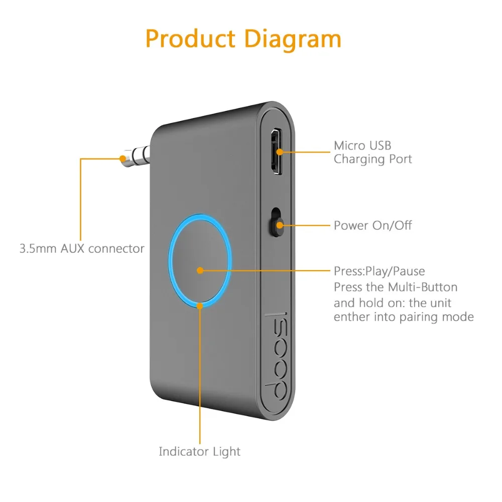 Bluetooth приемник 4,1, Doosl Bluetooth 4,1 портативный беспроводной музыкальный приемник аудио адаптер для аудио стерео динамик и автомобильный комплект