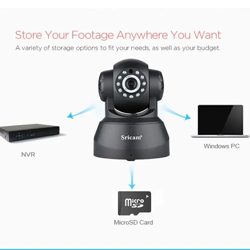 Sricam 4X Smart Home Surveillance CCTV Camera Wireless Indoor Mini PTZ Wifi IP Camera Alarm Mobile Remote View Baby Monitor