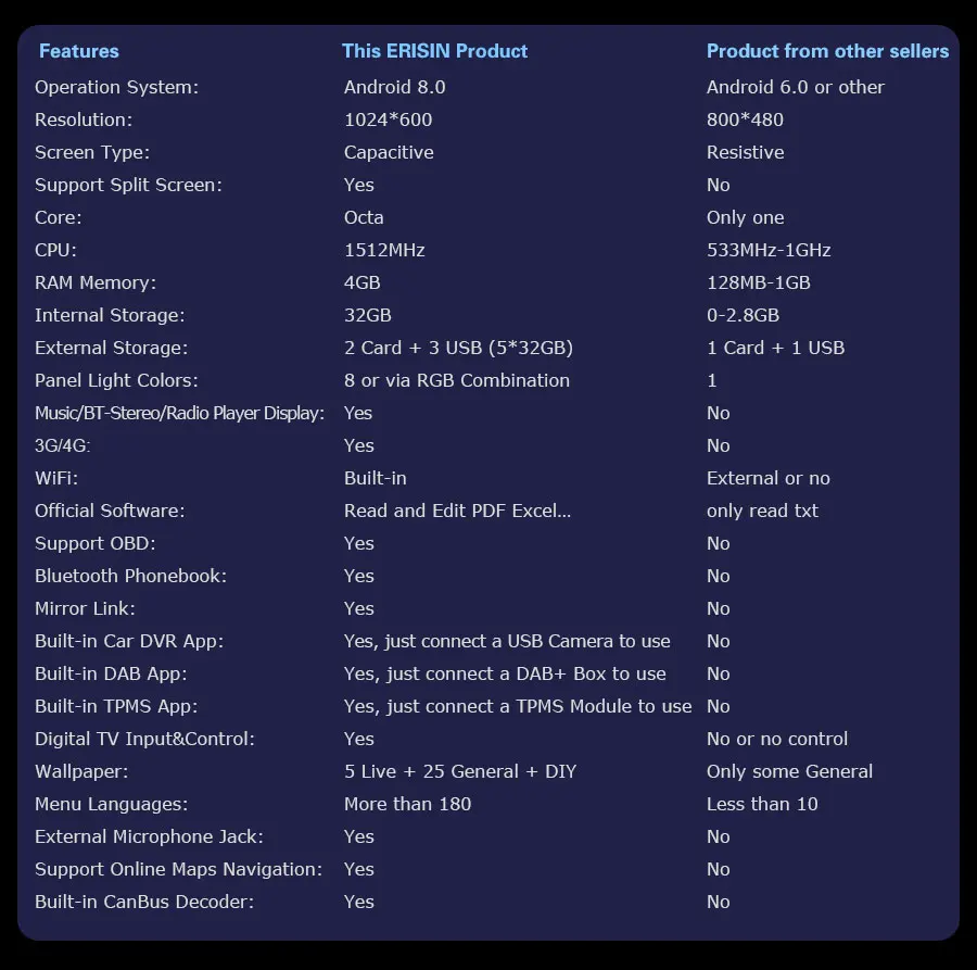 Best Erisin ES7871F 7" Android 8.0 Octa core 4G RAM Car DVD GPS Radio DVR DAB+ DVD For FIAT BRAVO 8