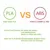 Dikale 3D Printing Material 3m x 12 colors 3D Pen Filament PLA 1.75 mm Plastic Refill For 3D Impresora Drawing Printer Pen Pencil