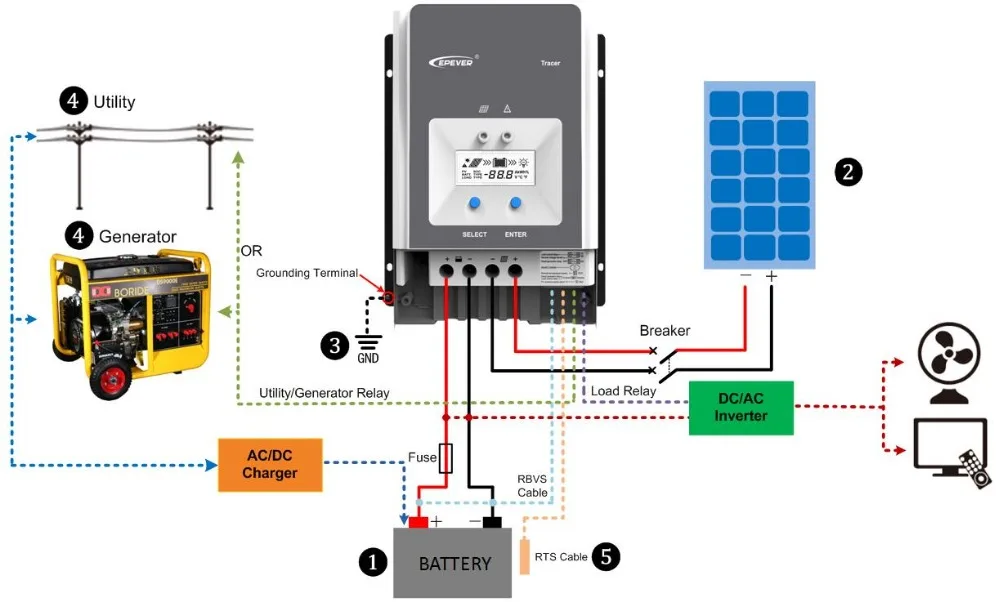 EPEVER MPPT контроллер солнечного заряда Tracer 100A 80A 60A 50A зарядное устройство регулятор панель солнечных батарей Tracer 5415an 5420AN 6415