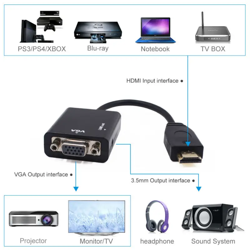Image result for HDMI to VGA Adapter (sound option) Converter
