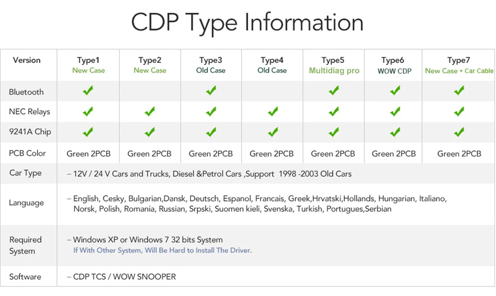 cdp-type
