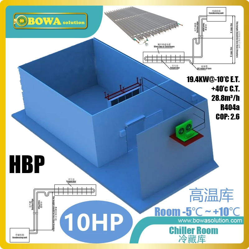 

10HP HBP refrigeration plant can chill 6.4Tons fruits/vegetables from 25'C to 0'C every 8 hours, excellent for flower Rooms