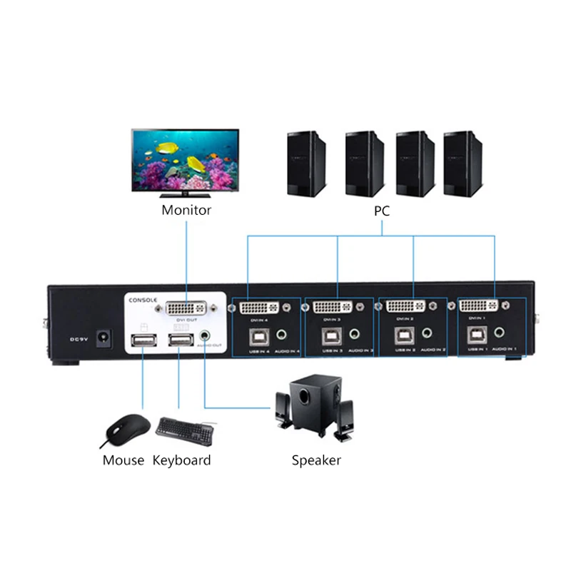 MT-VIKI 4 порта DVI KVM переключатель с аудио Авто Hotkey KVMA коммутатор USB мышь клавиатура 4 шт. 1 монитор с оригинальным кабелем 2104DL