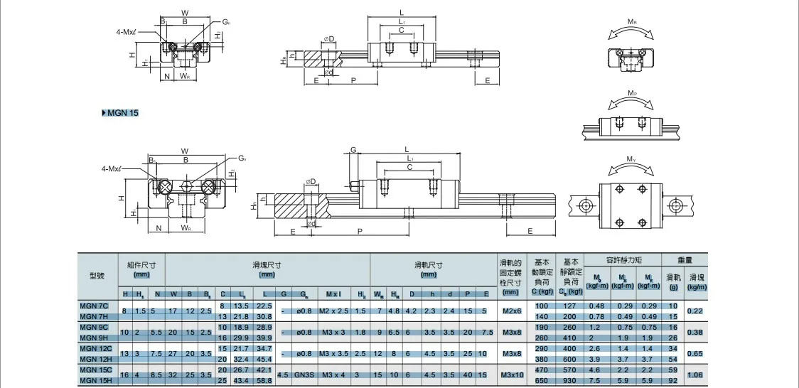 15 мм линейные направляющие MGN15 L = 100 200 300 350 400 450 500 550 600 700 800 линейный железнодорожные пути+ MGN15C или MGN15H квадратный Линейный