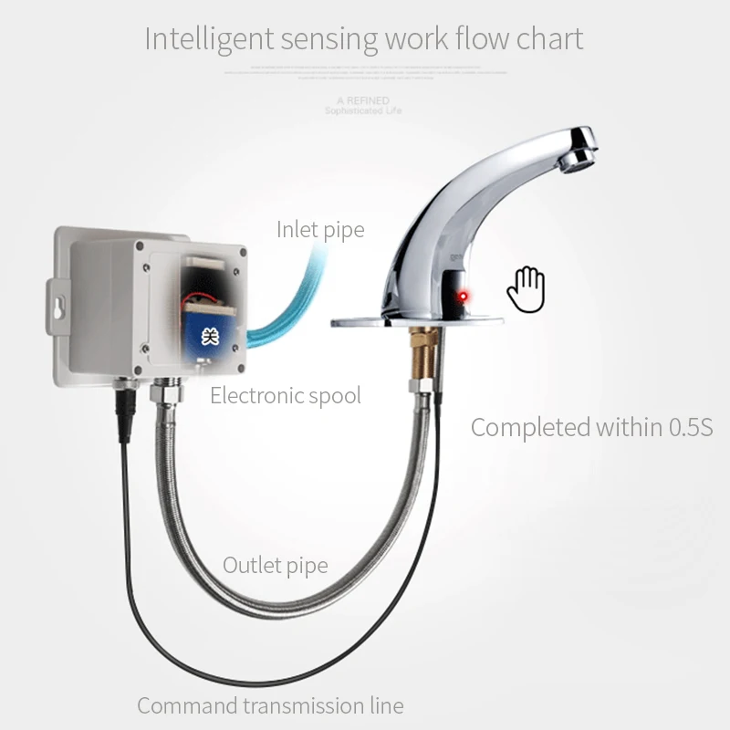 

Automatic Sensor Basin Faucets Bathroom Sink Faucet Cold Water Faucet Touch Water Tap Hands Free High Quality