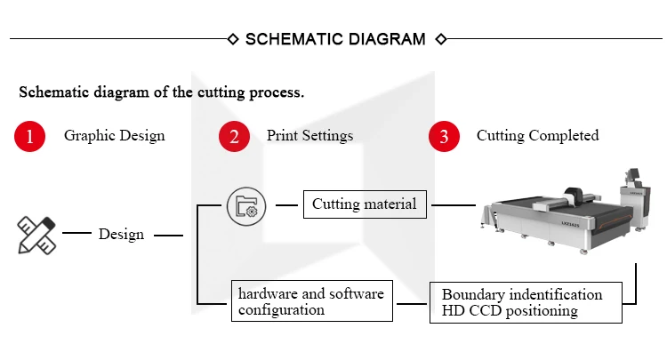 JNLINK CNC быстрая скорость Горячий Нож станок для резки ткани с высоким качеством и Австралийской стандартной розеткой