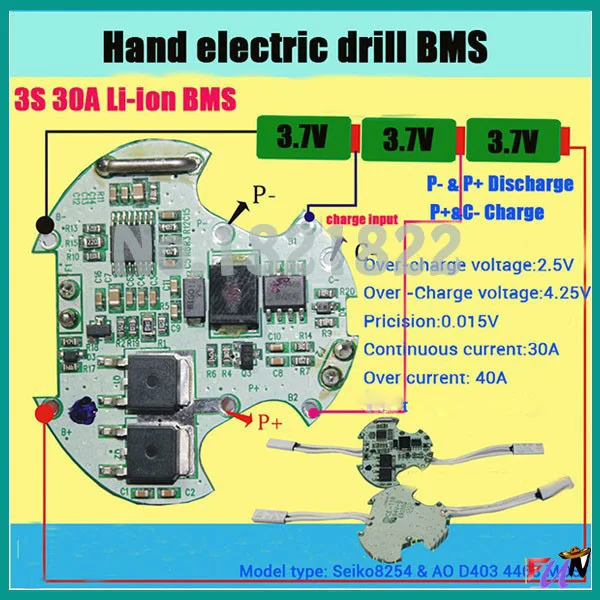 ion board