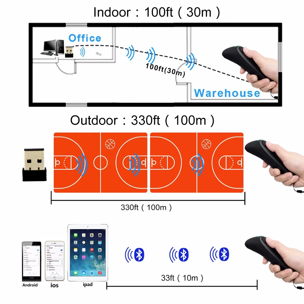 Varredor sem Fio do Código de Barras de Bluetooth Leitor sem Fio do Código de Barras de Bluetooth do Symcode 2.4g com Base da Carga 2d Usb 9 de bluetooth 2d, leitor sem fio do