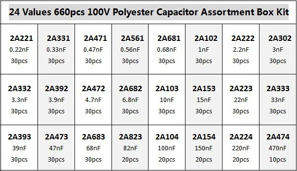 660 шт./лот 24 значение конденсатор комплект 100 В 2A221J к 2A474J полиэфирная пленка конденсатор Ассорти комплект с коробка для хранения