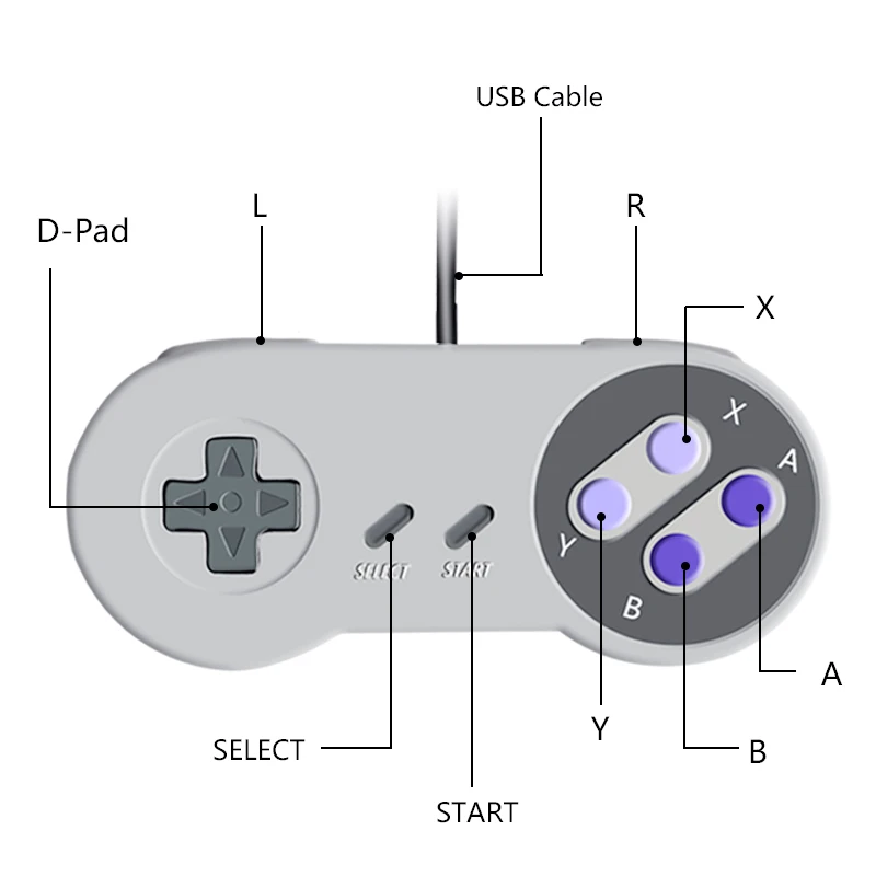 USB 2,0 PC геймпад проводной игровой контроллер джойстик игровой контроль Лер SNES игровой коврик для Windows PC MAC компьютерный контроль