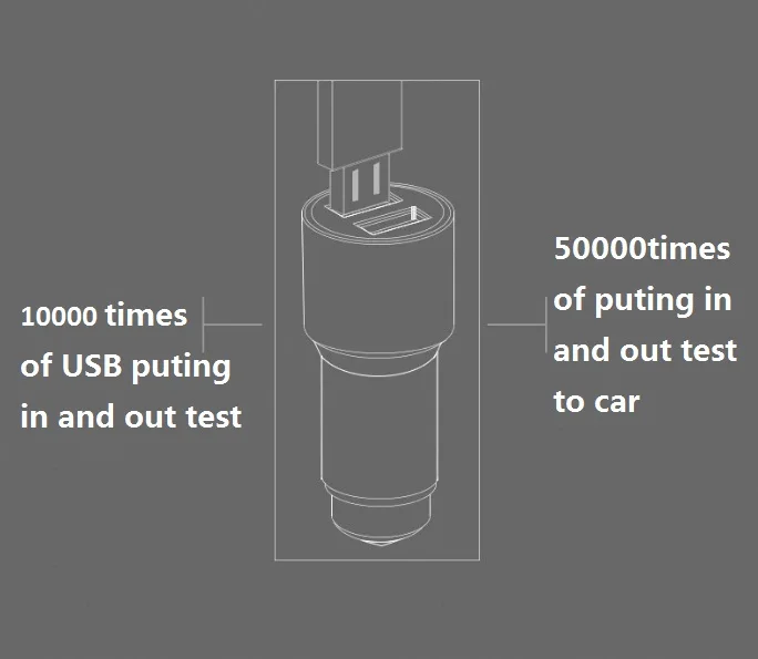 USB quick car charger apple android charg adapter iphone dual USB port cigarette lighter conversion plug car glass breaker