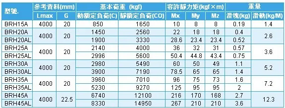 BRC-AO Slider block size-1