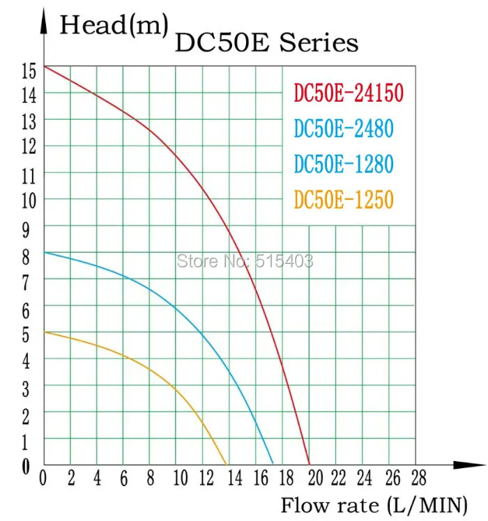DC50ESERIES