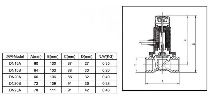Description Picture 4 of itemNatural gas pipeline electronic valve gas cut-off valve mechanical leakage safety alarm electromagnetic valve G1/2" G3/4" G1"