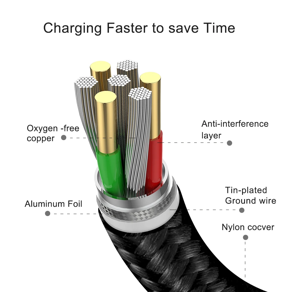 أولاف المصغّر usb كابل النايلون كابل شحن سامسونج غالاكسي ملاحظة 6 مزين كابل للجوال شاحن USB للهاتف كابل علامة هواوي