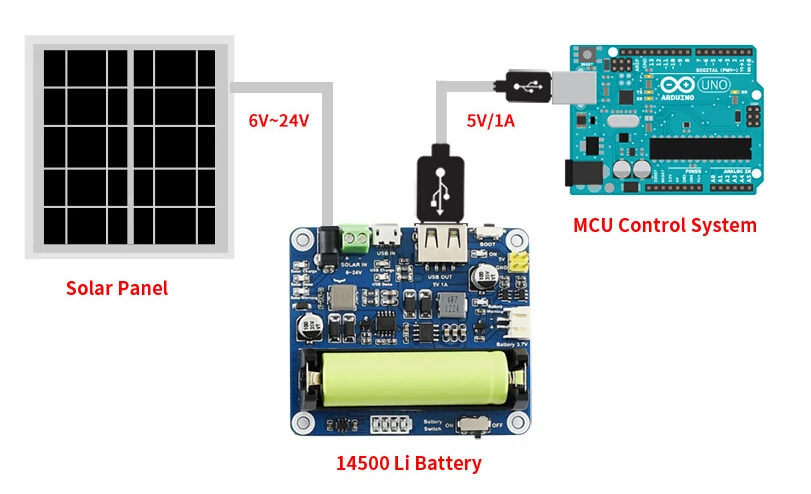 Waveshare модуль управления солнечной энергией, для 6V~ 24V солнечной панели, может заряжать 3,7 V Li аккумулятор, обеспечивает 5 V/1A регулируемый выход