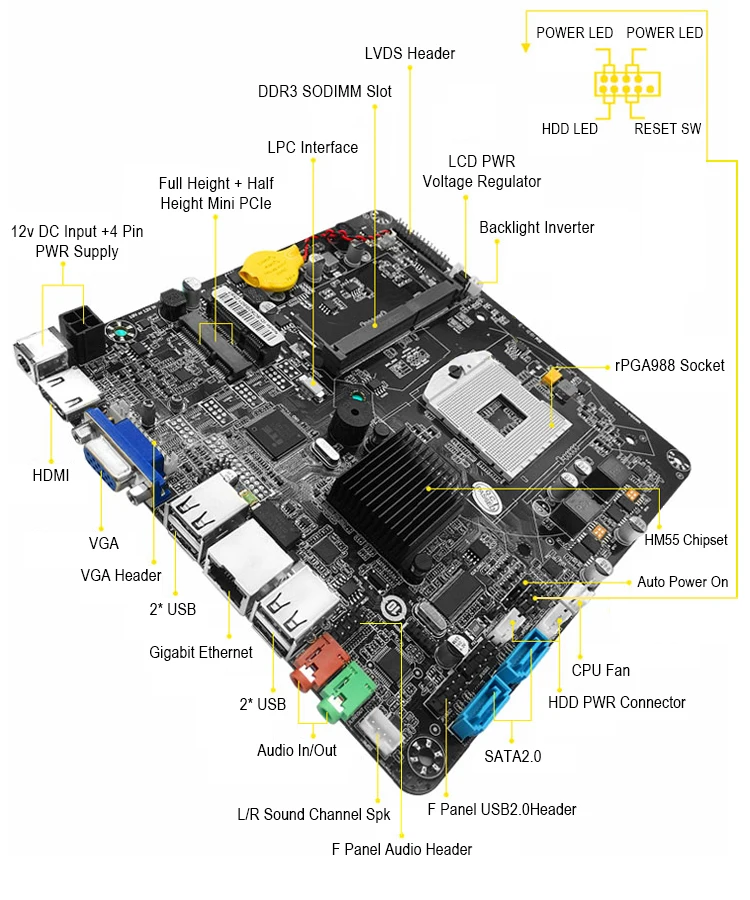 JINGSHA HM55 Motherboard Core i3/i5/i7 PGA 988 CPU with Dual Channel 18/24-bit LVDS SATA 3Gb/s Mini PCI-E for AIO thin client