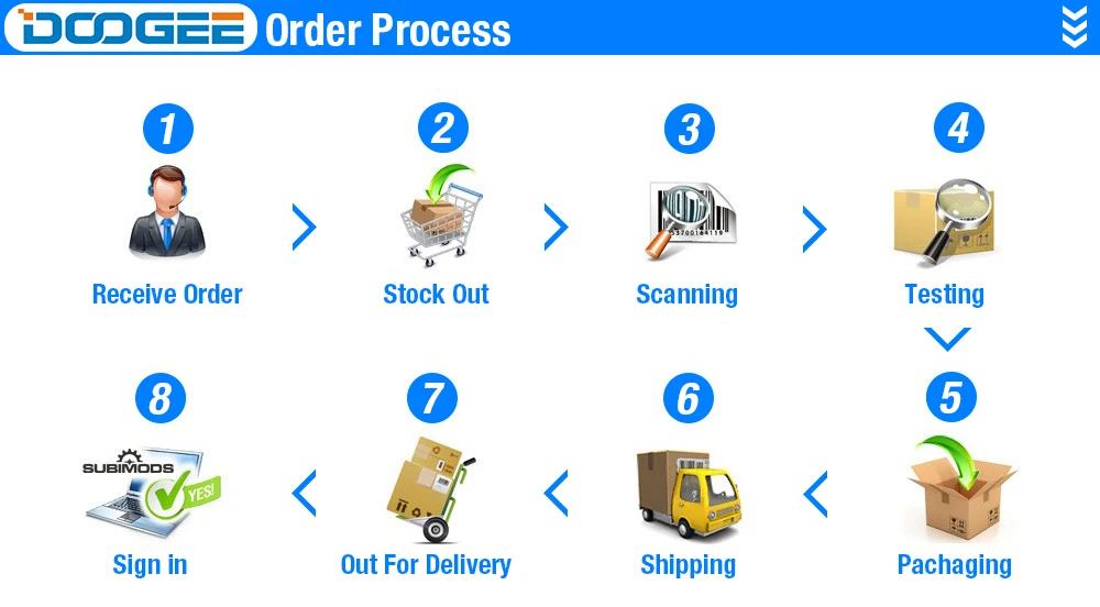 Process