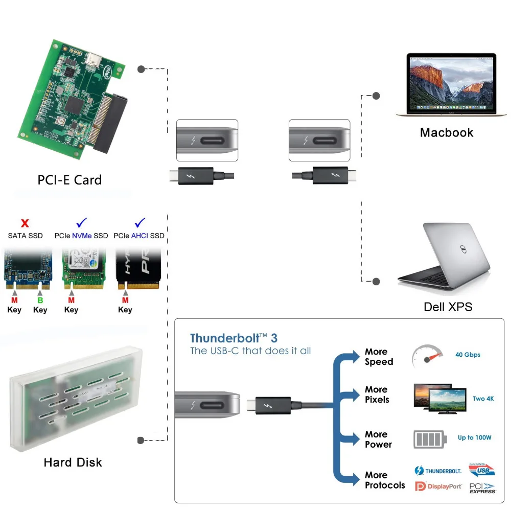 Thunderbolt 3 для PCI Express PCI-E для NGFF M-key NVME AHCI SSD чехол-картридж