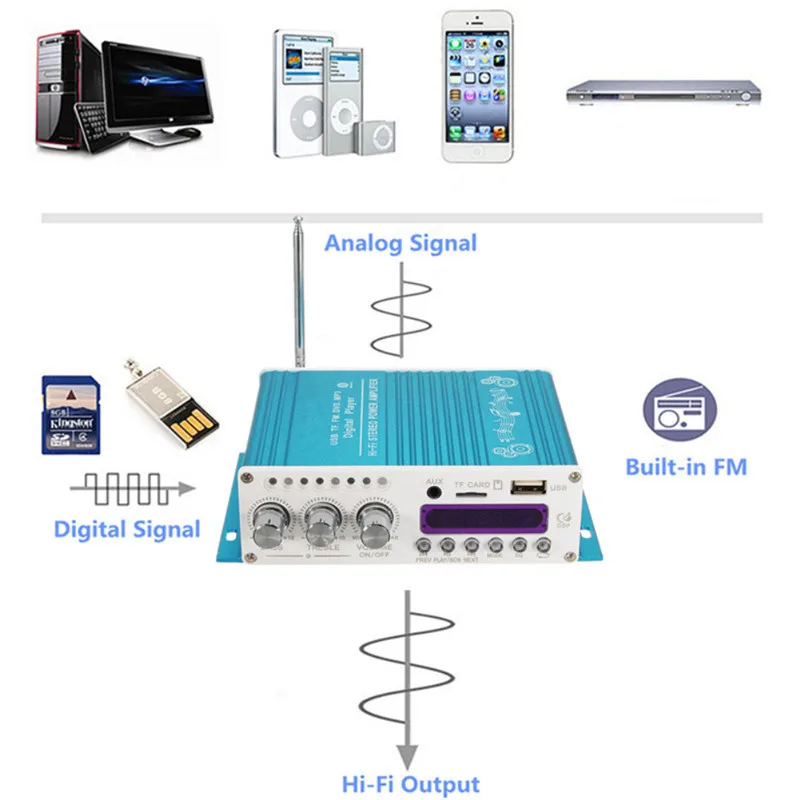 BYGD Новые 12 В 5A Bluetooth АВТОМАГНИТОЛЫ АВТОМОБИЛЬНЫЕ аксессуары цифровой мини HiFi стерео усилитель аудио усилитель для автомобиля дома MP3 плеер