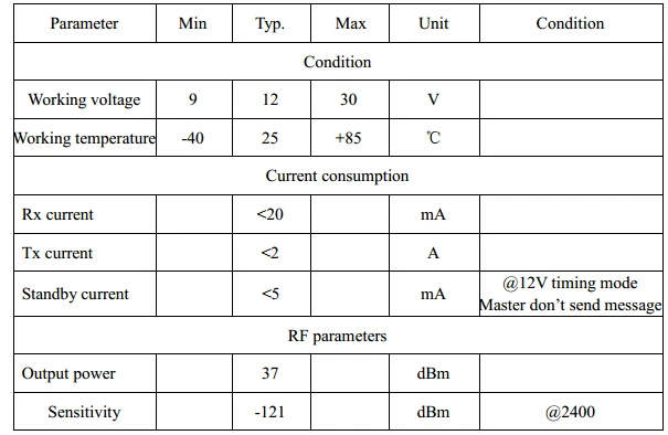 parameters