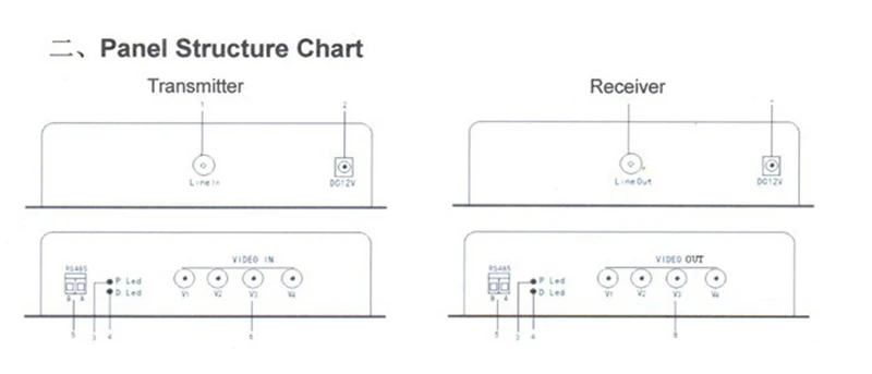 manual (4)