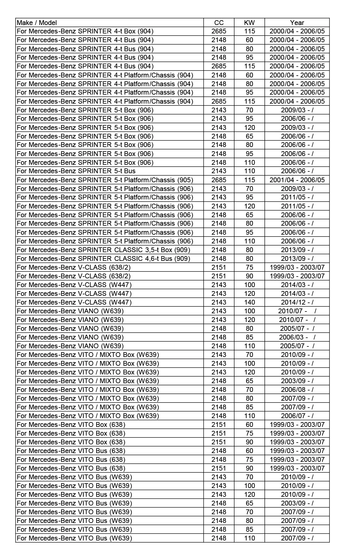 10 шт. масляные фильтры 6111800009 для Mercedes-Benz W202 W204 S202 S204 W210 S210 S211 W463 W639 Sprinter 3-t Box/автобус(903, 906